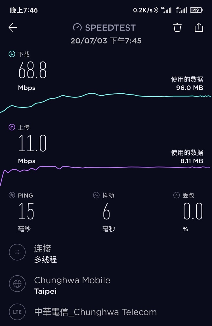 紅米k30pro搭配中華電信5G 大概測試