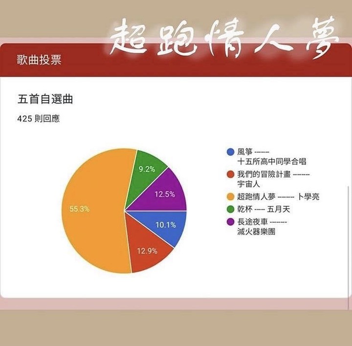 青春神曲《超跑情人夢》