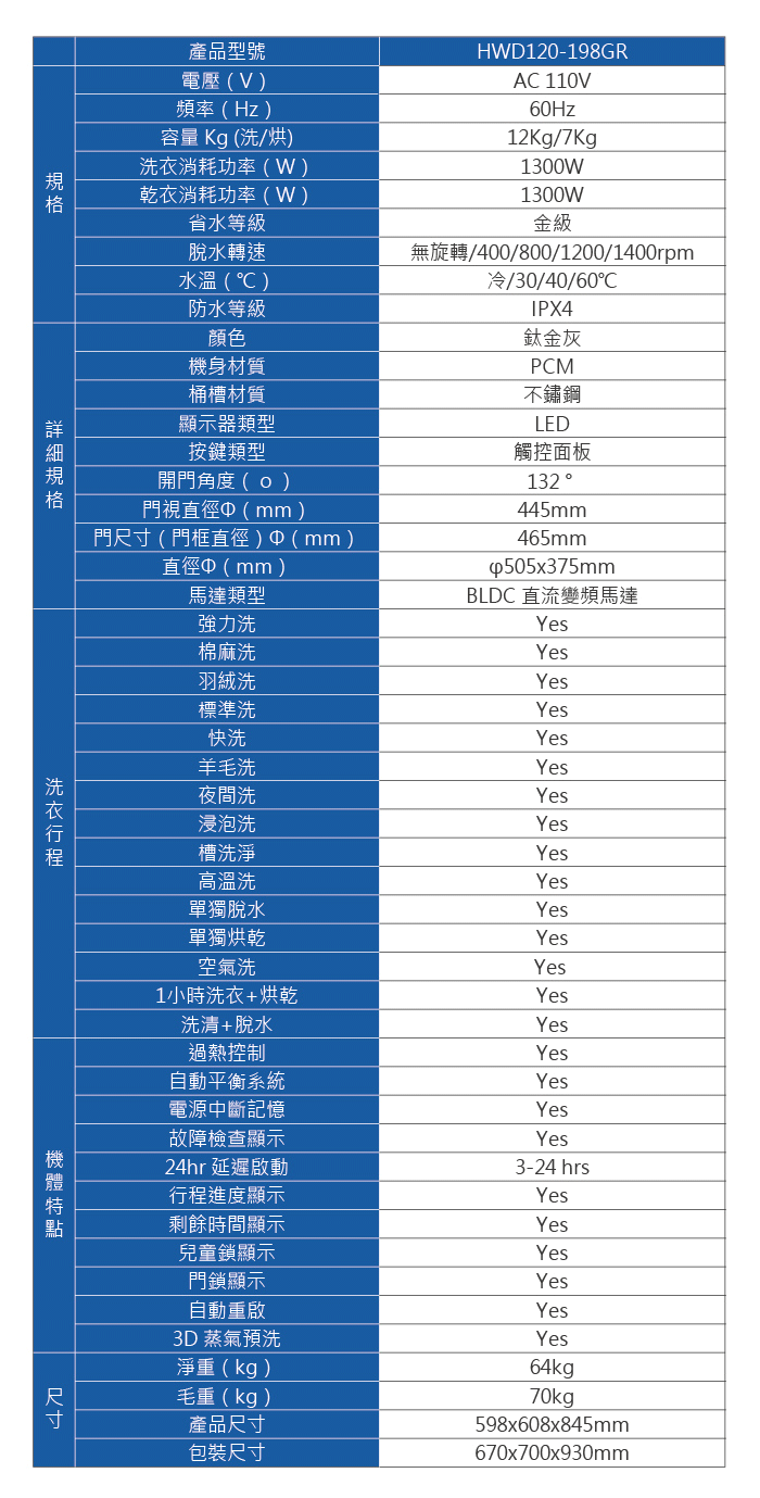 [開箱]海爾洗脫烘 HWD120-168W 12kg洗/7kg烘