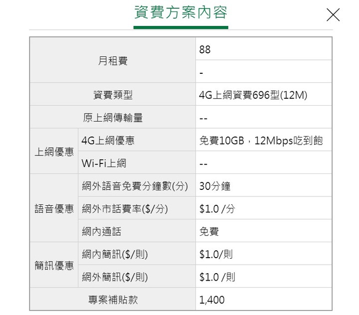 點我看大圖 亞太4G測到了 268Mbps !