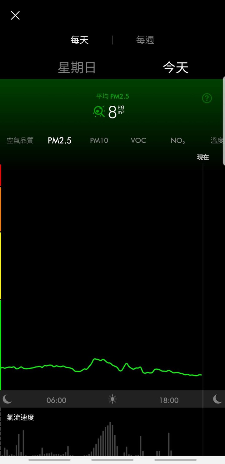 你的空氣淨好, 不過是有dyson替你過濾毒害!《Dyson Pure Cool Cryptomic™二合一涼風智慧空氣清淨機 TP06》