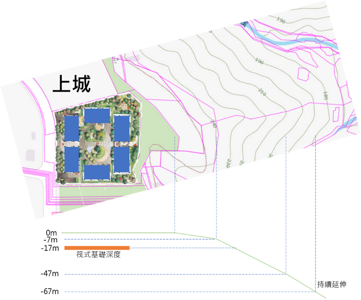 A7建案心得 新增:頤昌璞岳、櫻花澍、允將大作、大亮時代、和煦隆陞