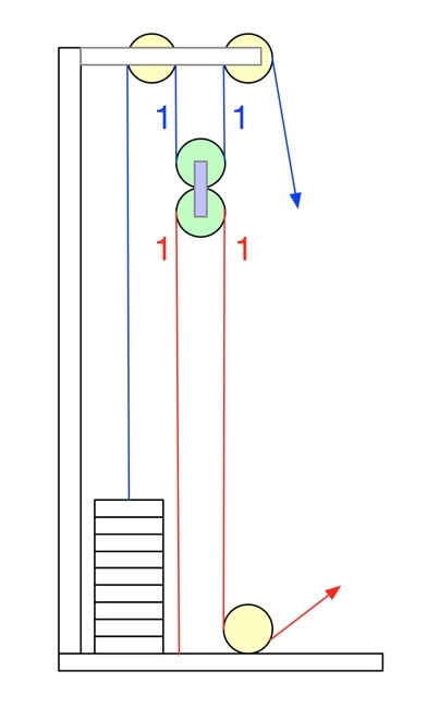 健身滑輪系統設備淺談 (飛鳥/高低拉..etc)