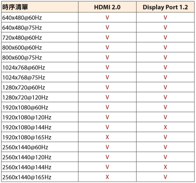 It's time to join the fight. GIGABYTE最新戰術型曲面電競螢幕G32QC開箱試用