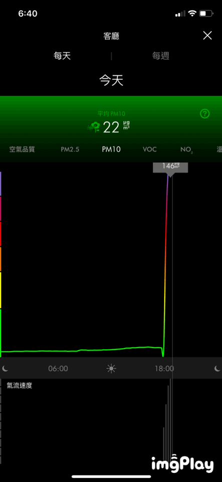 〔革命〕X〔創新〕跨時代居家空氣守護者—Dyson Pure Cool Cryptomic 二合一涼風智慧空氣清淨機