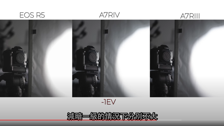 【攝影跌貨王】Canon EOS R5 實測