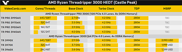 AMD線程撕裂者PRO全線型號、規格曝光