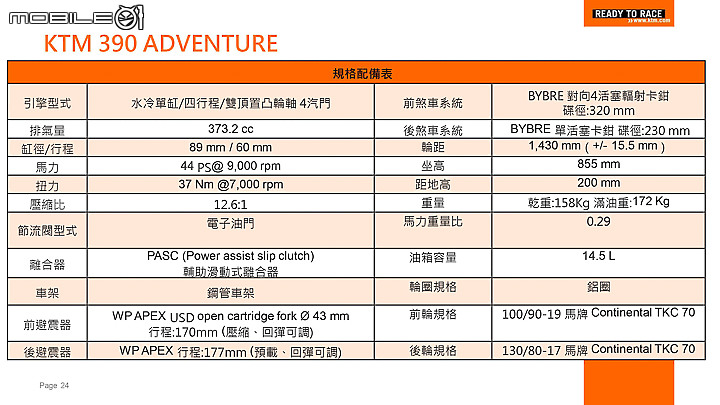 【採訪】KTM 390 Adventure & 250 Duke 上市！全配冒險家與街道小鬥士正式抵台！