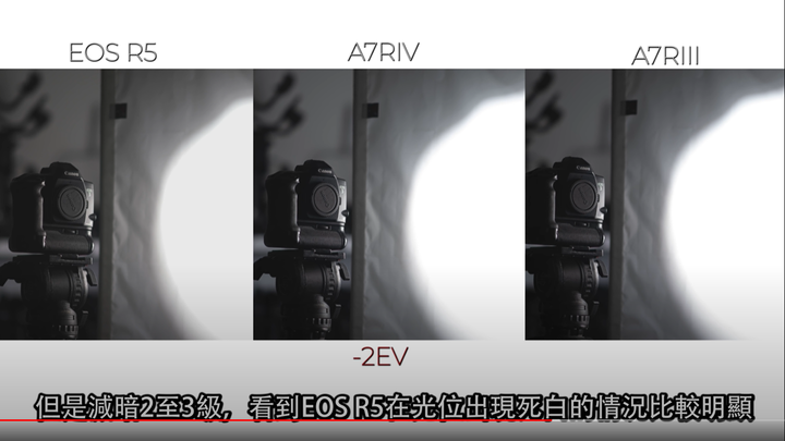 【攝影跌貨王】Canon EOS R5 實測