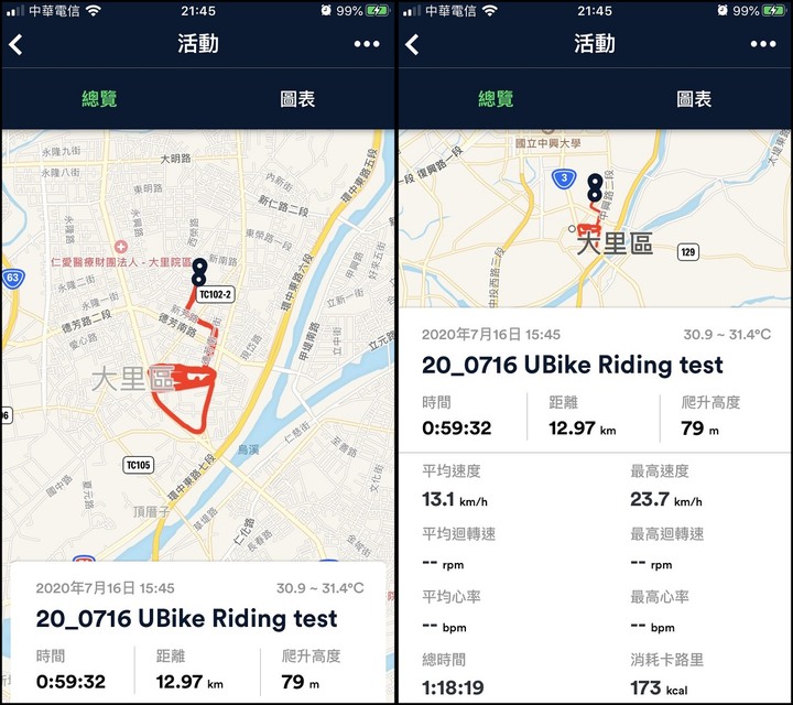 Boulder or Ubike 投給誰呢?