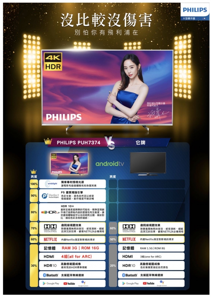 最近熱度沸騰的飛利浦55PUH7374-不專業任性小飛控