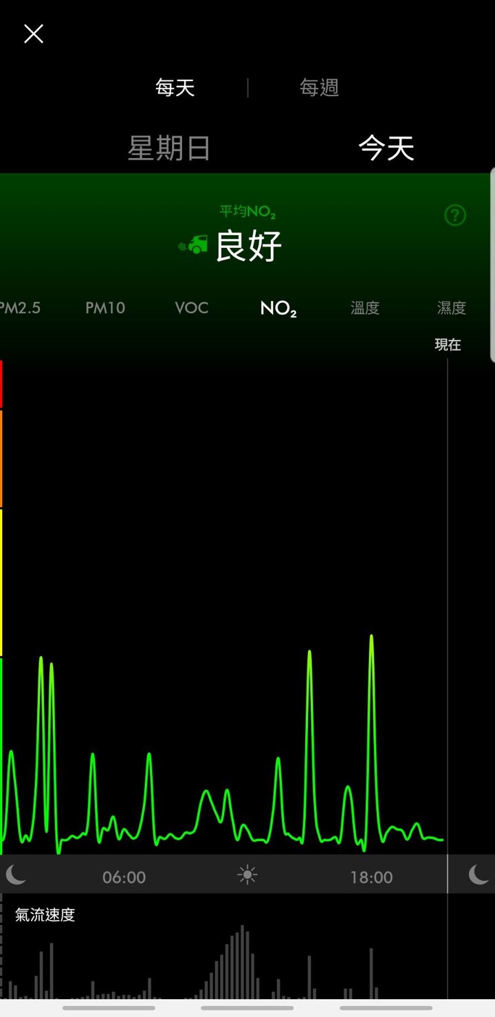 你的空氣淨好, 不過是有dyson替你過濾毒害!《Dyson Pure Cool Cryptomic™二合一涼風智慧空氣清淨機 TP06》