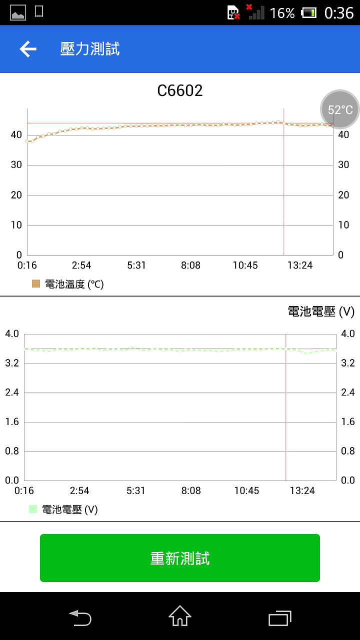 (文長圖多) Sony 初代Z 散熱改造及關箱