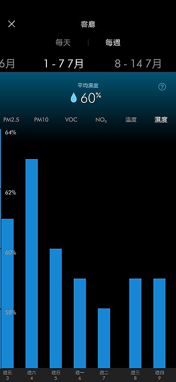 ♥ 愛家人就要給你們好空氣 & 好涼爽 ♥ 《Dyson Pure Cool Cryptomic™二合一涼風智慧空氣清淨機 TP06》試用心得