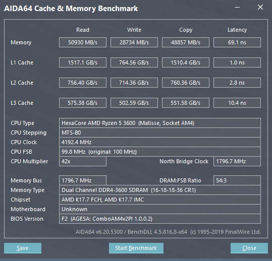 技嘉B550M AORUS PRO + 3600開箱