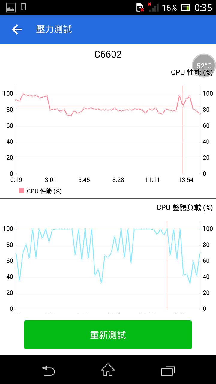 (文長圖多) Sony 初代Z 散熱改造及關箱