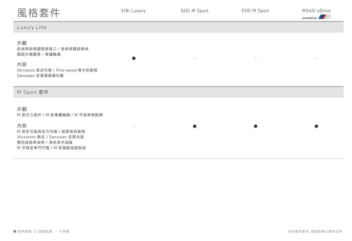 BMW 318i Luxury 試駕，內斂低調卻又讓人愛不釋手！