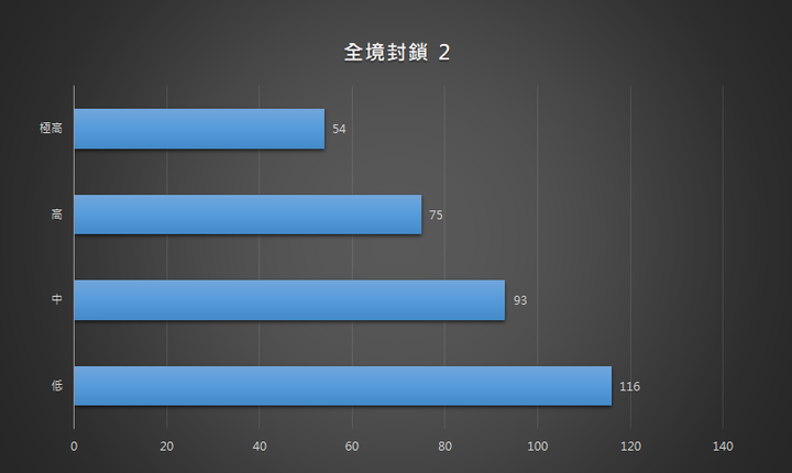 白嫩小鋼炮 ASUS ROG Zephyrus G14 電競筆電開箱