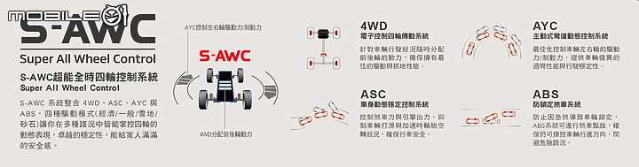 【國內新訊】新增數位儀錶、S-AWC四驅系統,2021年式Mitsubishi Outlander發表上市!