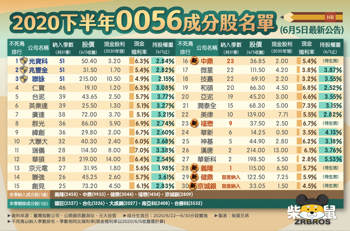 龍吟虎嘯光寶科🐯