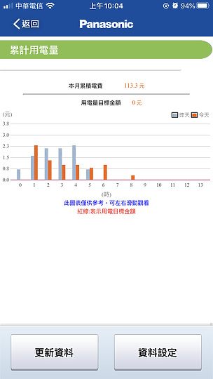 Panasonic LJ40 精緻系列冷專空調安裝紀錄與評測 節能日系的超值選擇