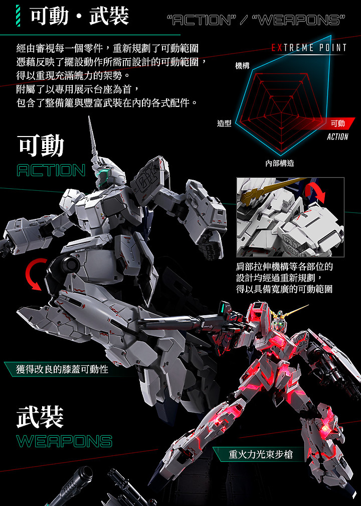 鋼普拉再進化!BANDAI MGEX《機動戰士鋼彈UC》RX-0獨角獸鋼彈Ver.Ka模型登場