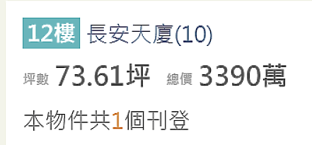 2020買房 / 賣房都要做足功課，才能創造雙贏!!!