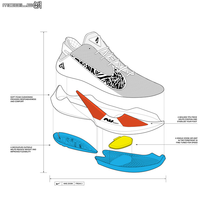 字母哥全新戰靴NIKE ZOOM FREAK 2正式發表!上市前必看五大特點整理