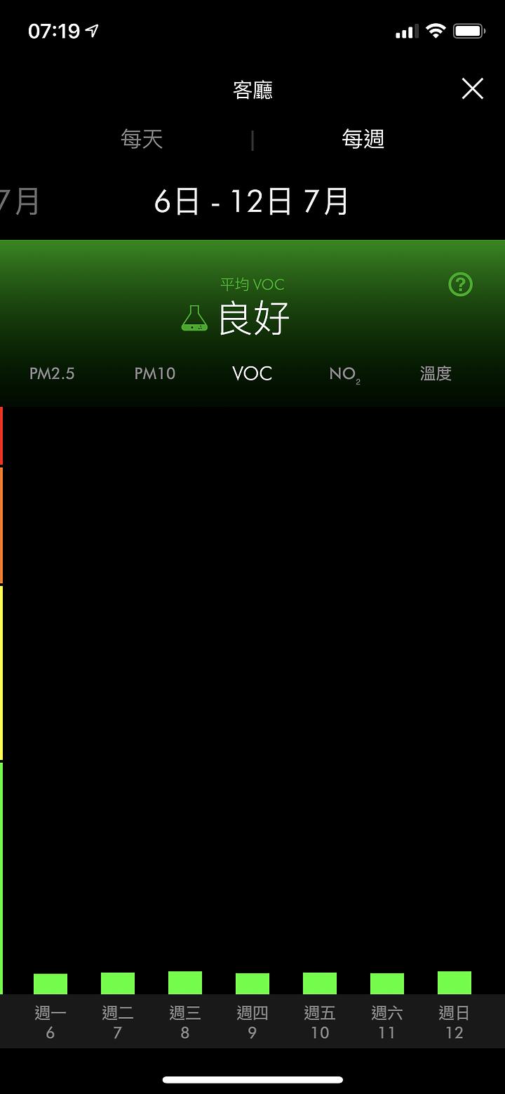 「試用心得分享」『Dyson Pure Cool Cryptomic™二合一涼風智慧空氣清淨機』