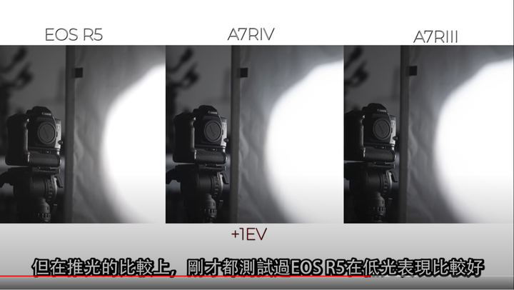 【攝影跌貨王】Canon EOS R5 實測