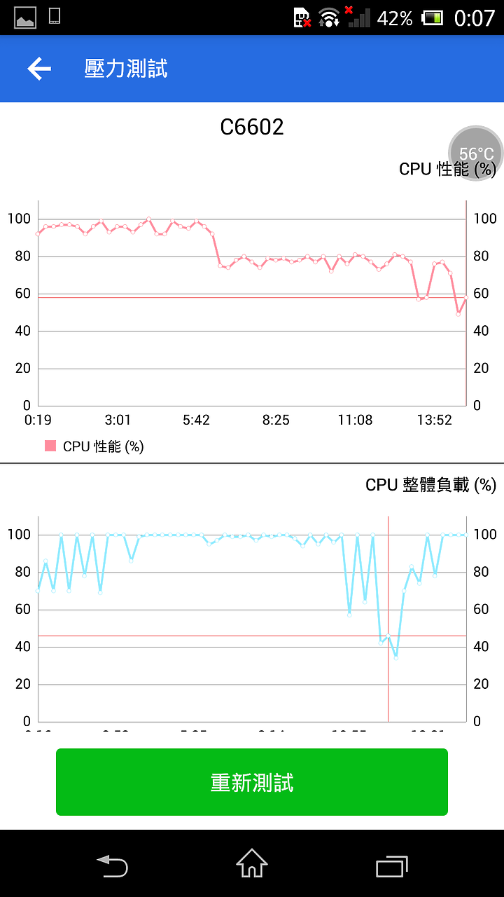 (文長圖多) Sony 初代Z 散熱改造及關箱