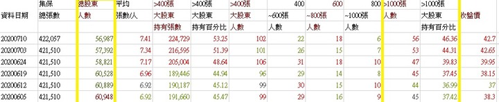 大戶買買買，南電8046，松翰5471，矽格6257