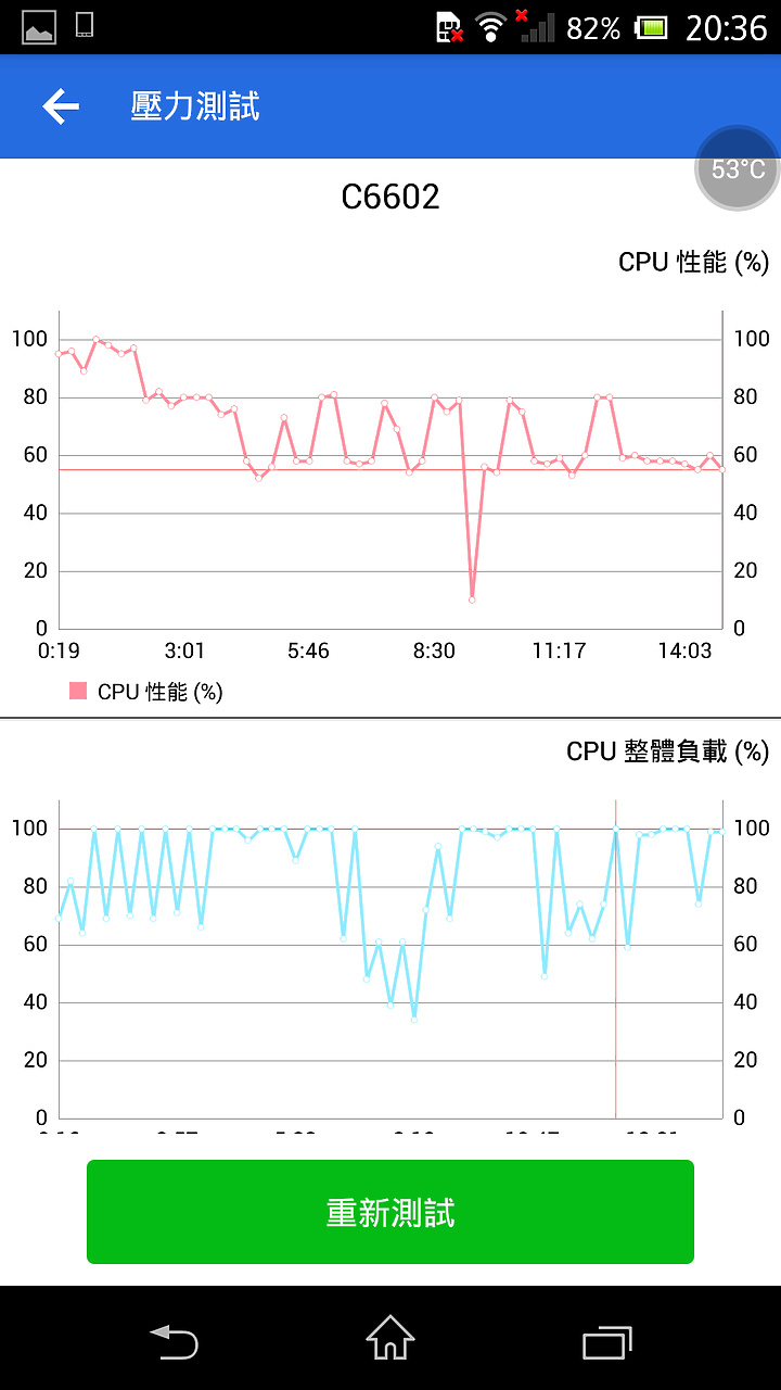 (文長圖多) Sony 初代Z 散熱改造及關箱
