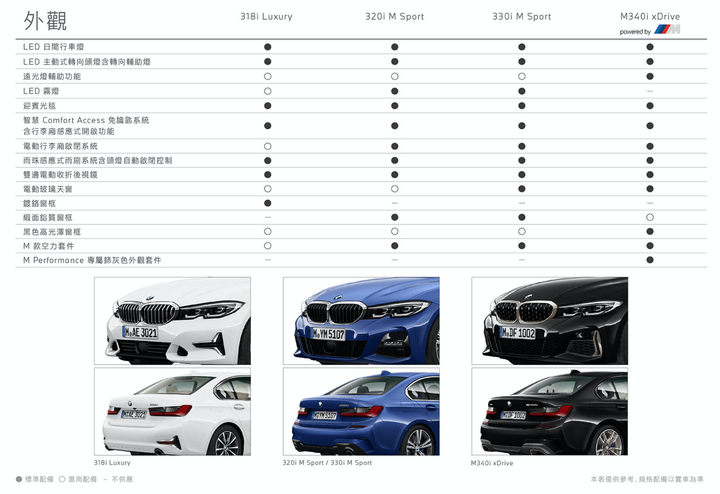 BMW 318i Luxury 試駕，內斂低調卻又讓人愛不釋手！