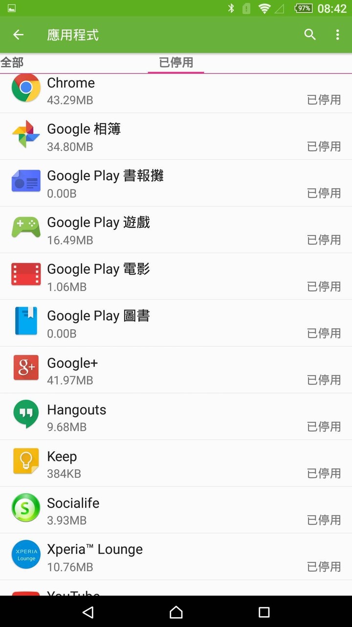 SONY XPERIA Z ULTRA C6802 效能不佳 有什麼不耗效能瀏覽器可以安裝嗎？