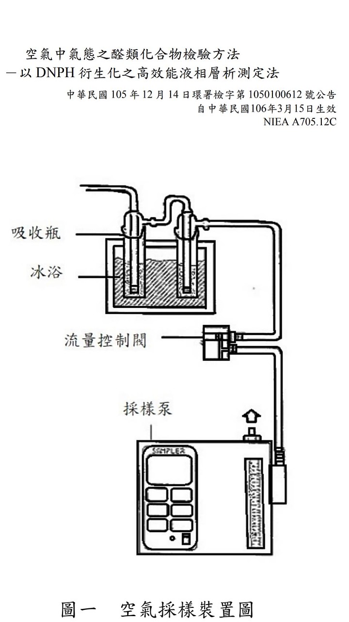 【分享】關於裝修時的甲醛兩三事