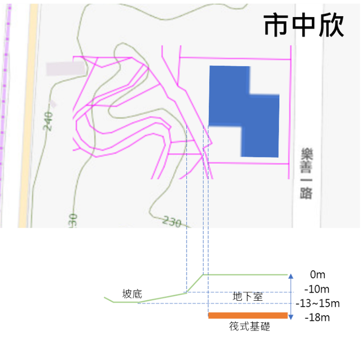 A7建案心得 新增:頤昌璞岳、櫻花澍、允將大作、大亮時代、和煦隆陞