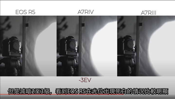 【攝影跌貨王】Canon EOS R5 實測