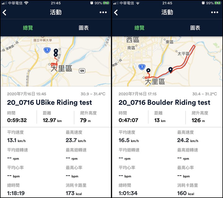 Boulder or Ubike 投給誰呢?