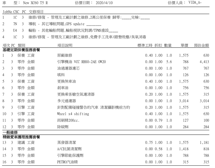 2萬保養建議！