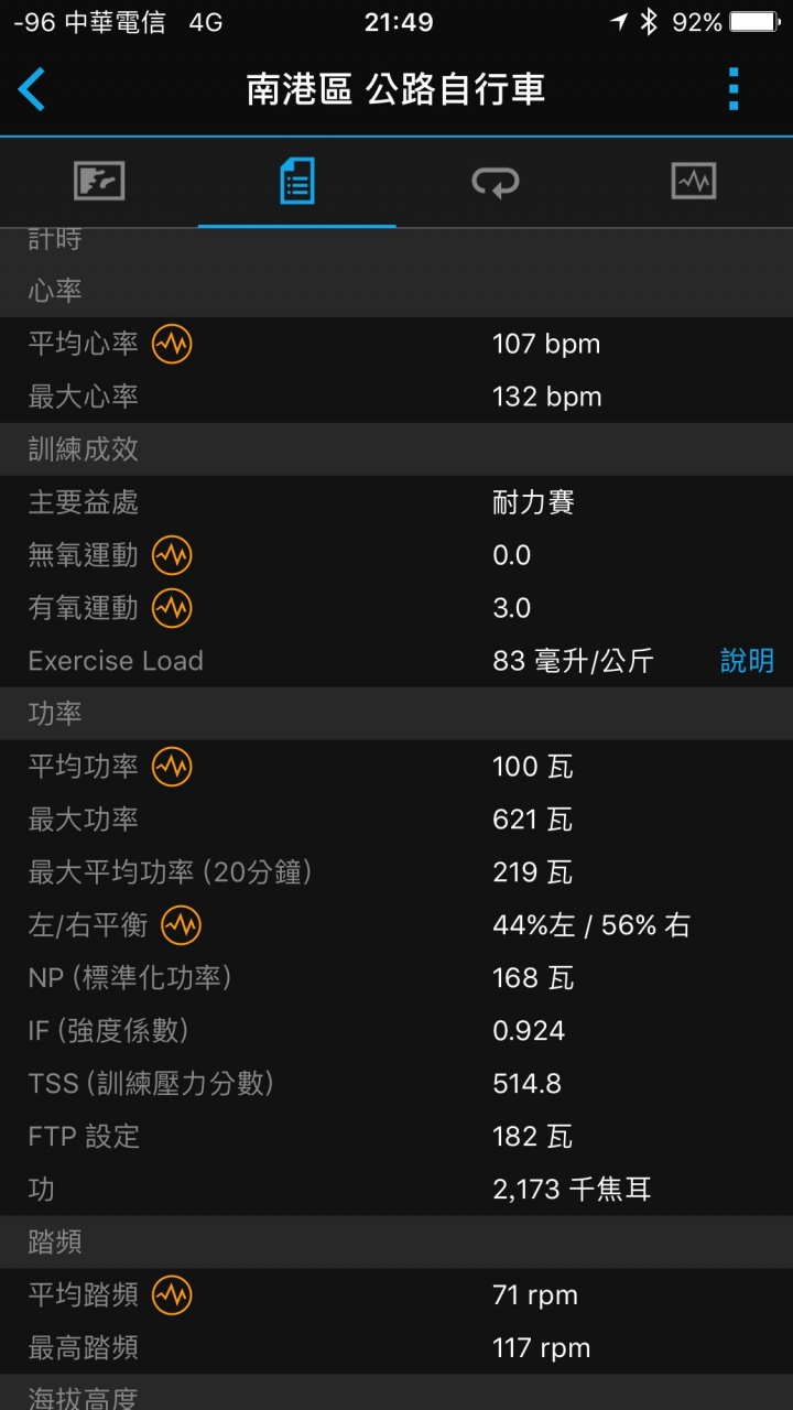單車新手直上TCR adv pro 0