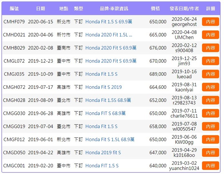 身為Altis車主，遇到頑固的朋友，只能笑笑面對！