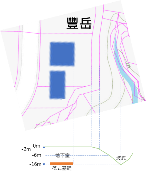 A7建案心得 新增:頤昌璞岳、櫻花澍、允將大作、大亮時代、和煦隆陞