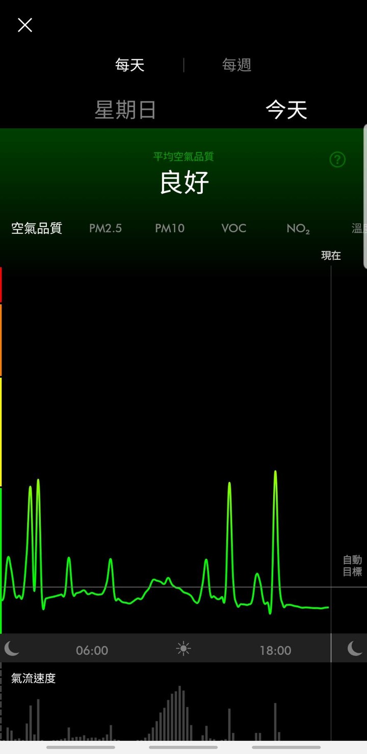 你的空氣淨好, 不過是有dyson替你過濾毒害!《Dyson Pure Cool Cryptomic™二合一涼風智慧空氣清淨機 TP06》