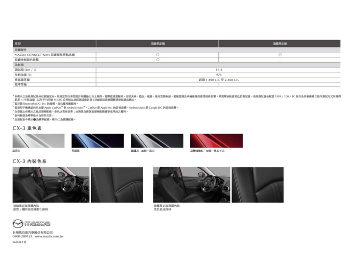 【國內新訊】Mazda推出「CX-3羨定版」,入門價格不變新增MRCC、抬頭顯示器!