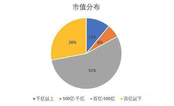點我看大圖 區塊鏈概念股年中考:個別企業半年累漲超200%
