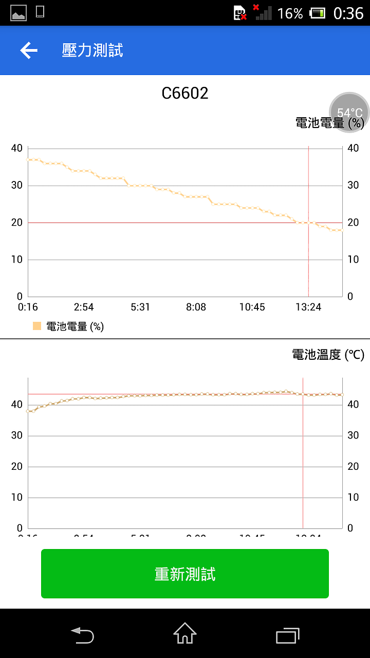 (文長圖多) Sony 初代Z 散熱改造及關箱