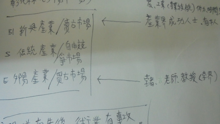 年輕人不吃苦.不進工廠,只做服務業!