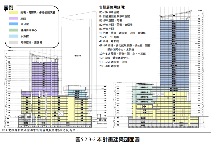 富邦凹子底站開發案最新模擬圖出來啦！