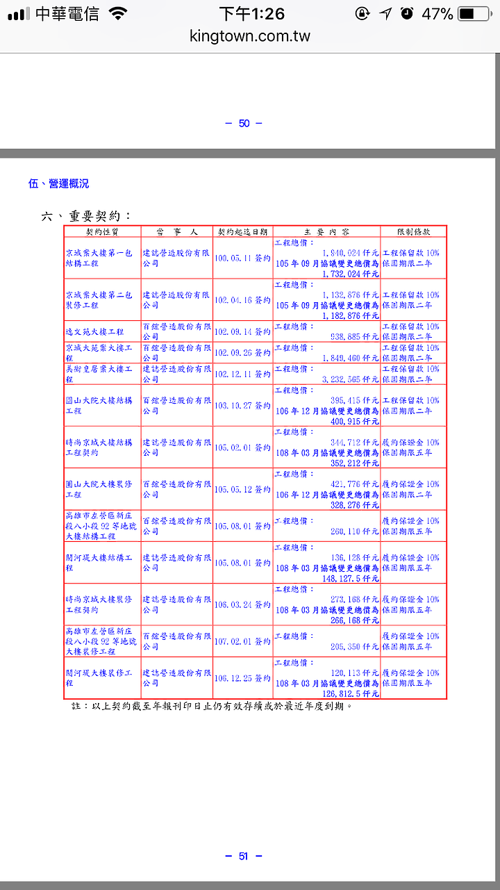 點我看大圖 京城「圓山大院」土地+建物成本估算